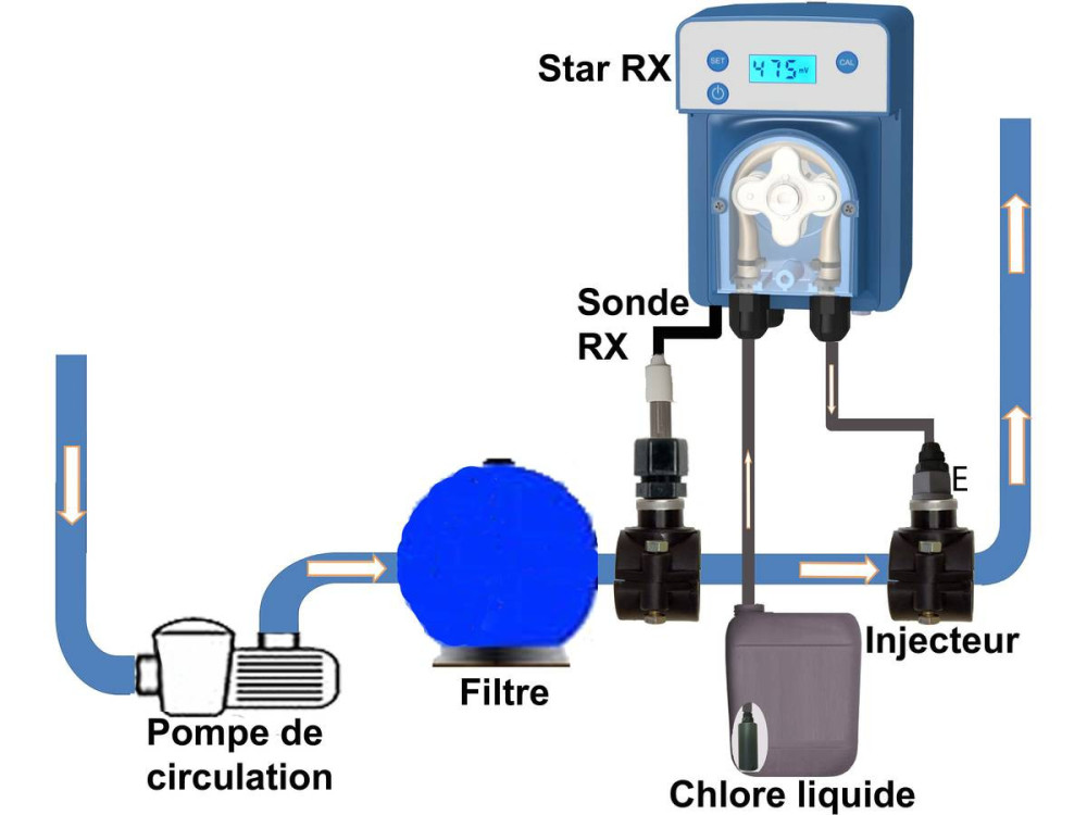Régulateur autonome de chlore "Star...